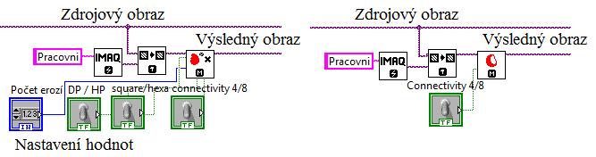 4.6.2 Odstranění okrajů Aplikace pro binární obrazy odstraňuje všechny objekty, které se dotýkají okrajů obrazovky. Funkce je podrobně popsána v kapitole 2.4.6.4 v pokročilých morfologických operacích a jmenuje se hraniční funkce.