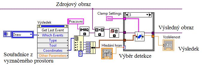 Nicméně tato aplikace byla použita z důvodu možného měření nejen průměrů uvnitř buněk, ale i rozměřování vzájemné vzdálenosti mezi buňkami.