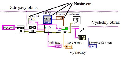 binárního obrazu 0 a 1. Schéma zapojení je na obrázku 4.7.5a a skládá se ze třech hlavních bloků. První blok podle vybrané oblasti v obraze (přímka (ROI)) vykreslí profil řezu.