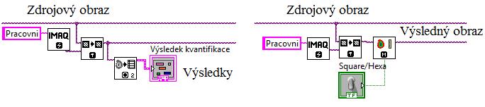 4.7.7 Vzdálenost Aplikace použitelná pouze na binární obraz (obrázek 4.7.6(b)). Při návrhu bylo využito teoretických poznatků z kapitoly 2.4.6.4 o pokročilých morfologických operacích, tedy konkrétně vzdálenostní funkce.