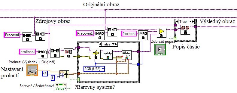 přetransformovala na oblasti s hodnotami 0 a 255 pro každou složku RGB. Obraz v této podobě už lze prolínat s originálním obrazem.