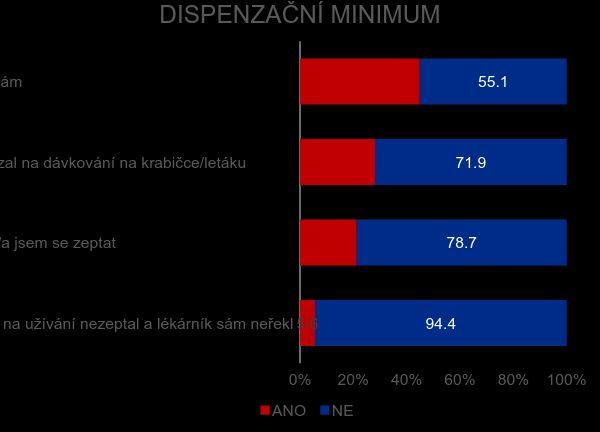 PROFESIONÁLNÍ ZVLÁDNUTÍ SITUACE