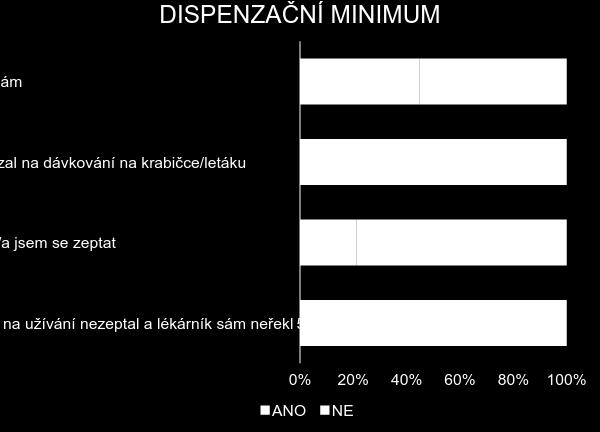 PŘÍPRAVKU 21,3% mystery shopperů