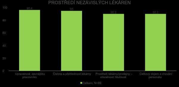 PROSTŘEDÍ LÉKÁREN Prostředí v lékárnách je z pohledu