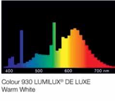 Obr. 3 Spektrum teple bílé (vlevo) a chladně bílé zářivky (vpravo) (převzato z www.e-light.cz/zprava/142 ) Souhrn: Jaké osvětlení použít v nočních expozicích se zvířaty?