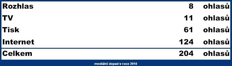 Komunikace: Hlavním komunikačním nástrojem jsou internetové stránky na adrese www.actanonverba.cz a www.kverulant.org.