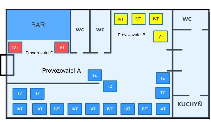 HERNA souběh povolení vydaných dle ZoL a povolení vydaných dle ZHH Příklad: Provozovatel A žádá obec o povolení herního prostoru (herny): Povolení k umístění herního prostoru je možno provozovateli A