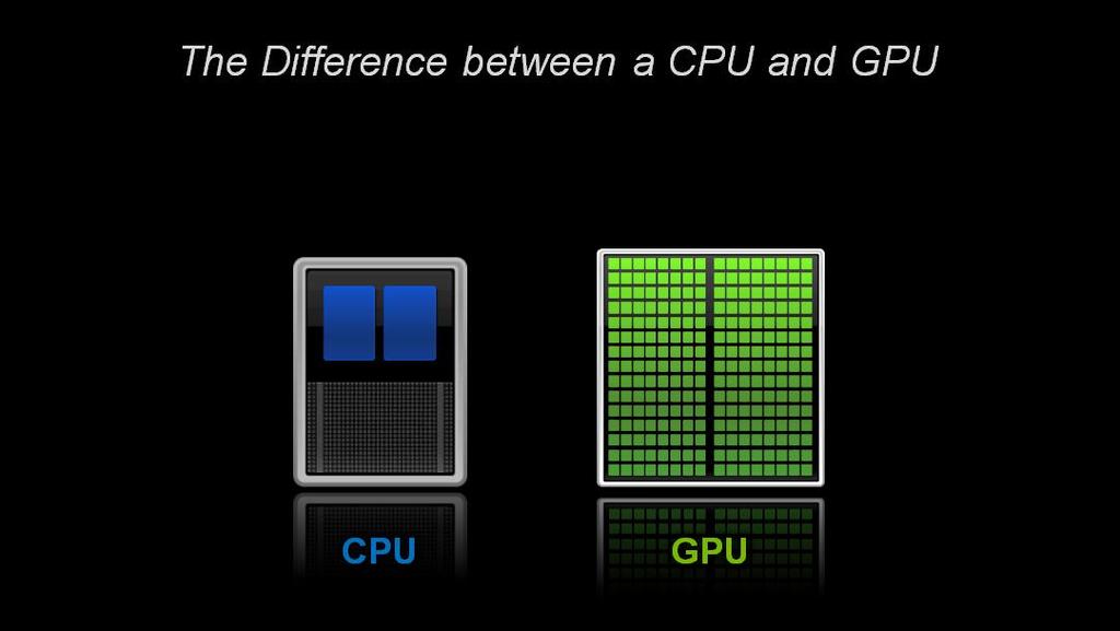 CPU vs