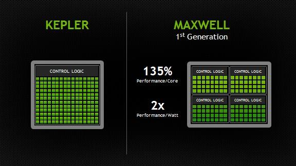 GPU Architektura Kepler: SMX Maxwell SMM (Streaming