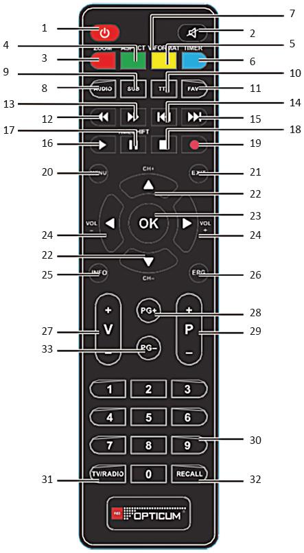 Dálkové ovládání 1. POWER: Zapíná, vypíná přijímač Standby 2. MUTE: Umlčení zvuku 3. ZOOM: Zvětšení obrazu 4. Aspekt: Přepíná formát obrazu 4:3, 16:9, Auto 5.