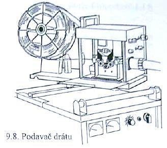 svařovacího drátu do