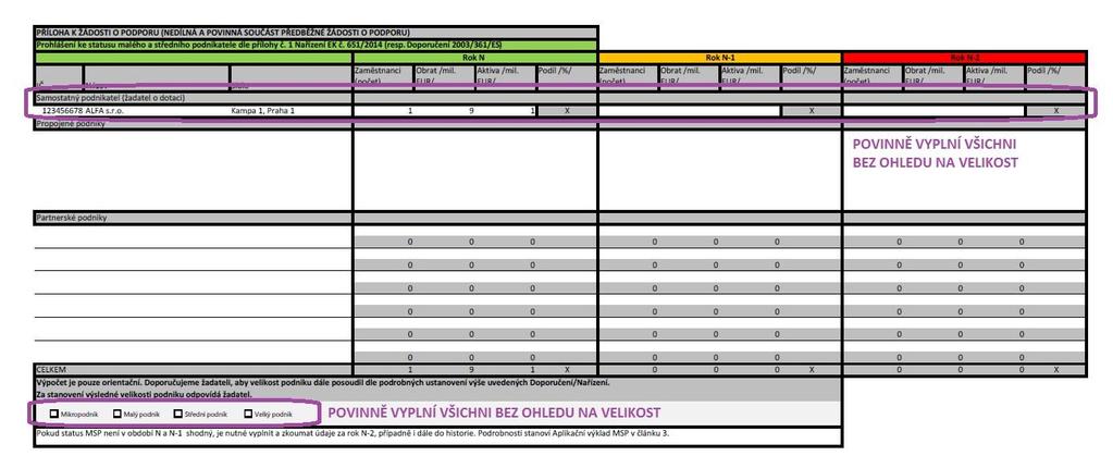 Prohlášení ke statusu malého a středního podnikatele dle přílohy č. 1 Nařízení EK 651/2014 vyplní VŠICHNI žadatelé bez ohledu na velikost žadatele.