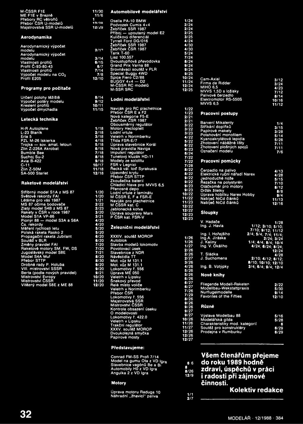 rekordy FAI 1/20 Létáme pro vás 1987 1/21 MS 87 očima bodovače 2/22 Zlatý model S4B z MS 87 2/23 Rakety v ČSR v roce 1987 3/20 Model S1A VP-86 3/21 Pionýr 88 model S3A a S6A 4/20 Čs.