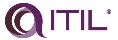 Normy a standardy ITIL Information Technology Infrastructure Library Praktické postupy jak