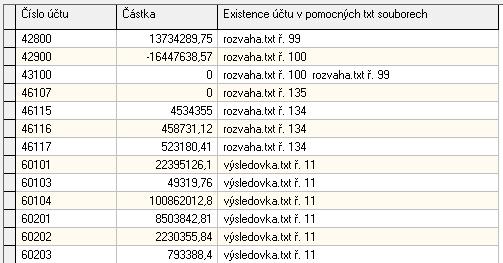 Úpravy souborů Rozvahy a Výsledovky musejí zachovávat pevná pravidla. Jejich porušením riskujete, že aplikace FinAnalysis nebude správně naplněna načtenými daty!