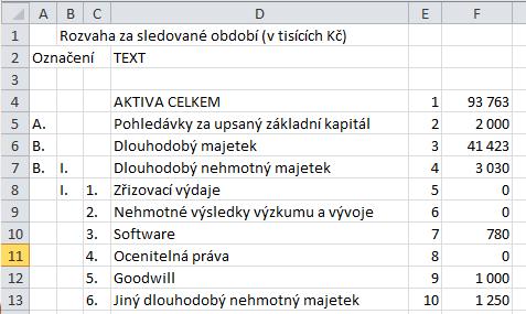 výstupního datového souboru. Vzhledem k tomu, že výstupy z různých ekonomických systémů jsou různé, nemůžeme zaručit fungování importu z vašich konkrétních výstupních souborů.