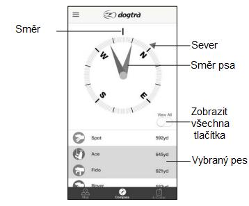 Jestliže sdílíte sledovací informace s jinými uživateli, Compass Vám rovněž ukáže jejich polohu a polohu jejich psů.