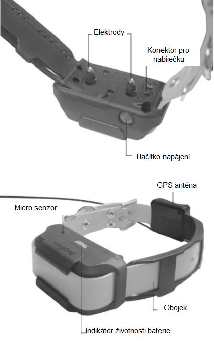 GPS a