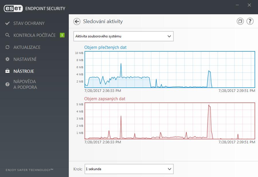 3.9.6.4 Statistiky ochrany Statistické údaje, které se týkají různých modulů ochrany programu ESET Endpoint Security jsou dostupné na záložce Nástroje > Statistiky ochrany.