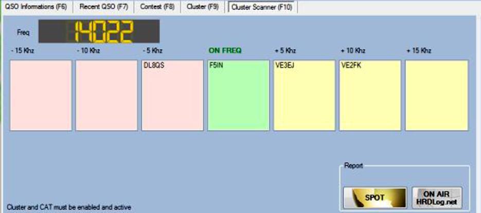Cluster Scanner (F10) Okno zobrazuje kmitočty kolem aktuální frekvence VFO z transceiveru, pokud je připojen.