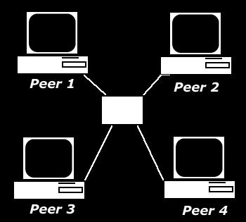 Počítačové sítě Rozdělení sítí podle provedení : -