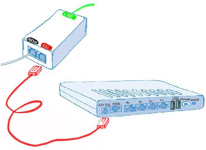 5. Krok Připravte si ADSL / VDSL modem a červený kabel.