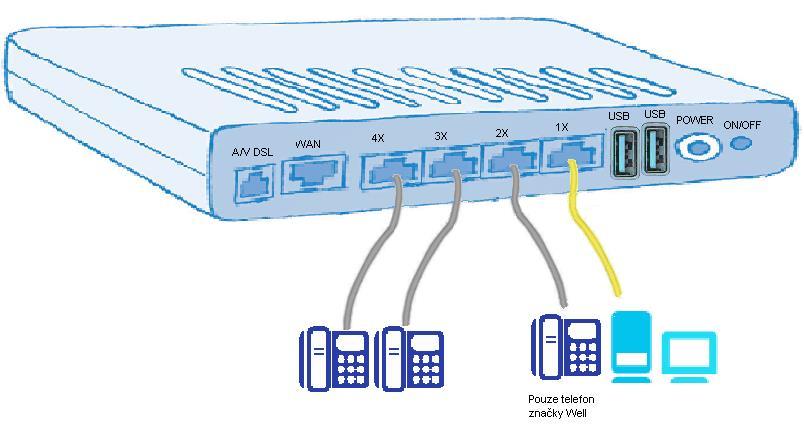 Balíček s IP telefonem, který jste od nás obdrželi, obsahuje: IP telefon, sluchátko, napájecí adaptér a kabely. Sestavení telefonu vám zabere jen několik minut.