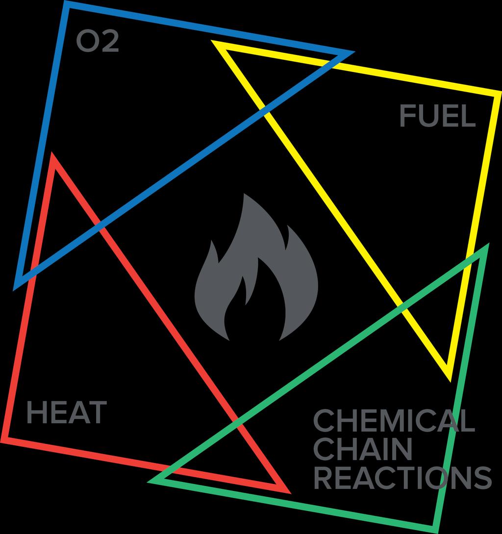 Tetrahedron
