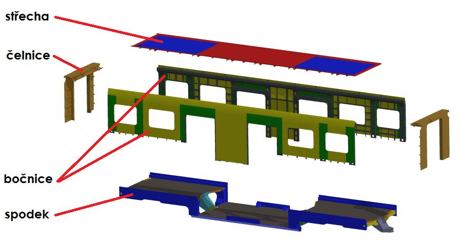 3.2.1 Popis konstrukce Skříň vozu se skládá ze spodku, bočnic, čelnic a střechy, jednotlivé sestavy budou popsány v