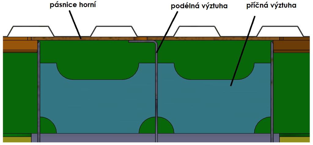 zavěšení