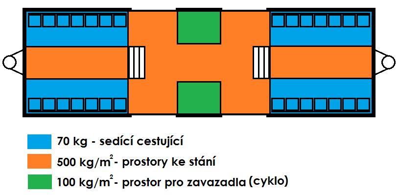 Obrázek 61 - schéma