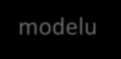 vytvořit Výbor Stavebnictví 4.0 pod Aliancí Společnost 4.0 za účelem koordinace digitalizace stavebnictví 5.2 Model BIM Každá stavba se skládá ze stavebních výrobků, materiálů a konstrukcí (prvků).