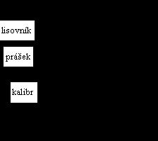 Lisování ze všech stran se užívá u tvarově složitějších výlisků. Výlisek se nejdříve předlisuje jednostranně nebo oboustranně do přibližného tvaru.