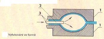 prohřejí, čímž změknou, a pak se mezi ně foukne vzduch z čelní trysky (2). Tlakem vzduchu získávají fólie tvar formy (1). Po ochlazení si výrobek ponechá získaný tvar. 3.1.3 Vlastnosti plastů Obr.