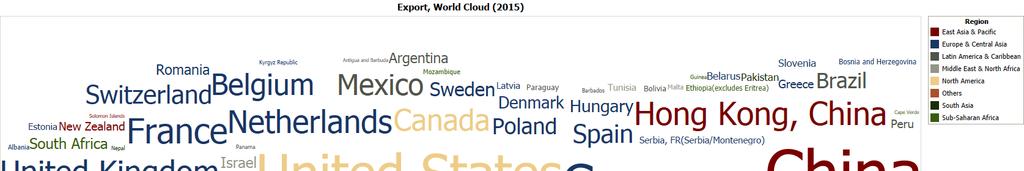 Trade Cloud: Světové exporty v 2015 Čím