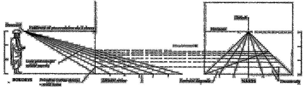 Leone Battista Alberti H h d''' = 2/3 d'' d''