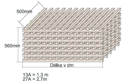III. POŽÁRNÍ OCHRANA Zkušební požár pro třídu