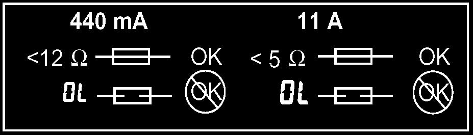 Pojistky a baterie Kontrola pojistek Kontrolu pojistek (440 ma a 11 A) proveďte následujícím způsobem: Čárový diagram Tento čárový diagram napodobuje ručičku ručičkového (analogového) měřicího