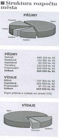 komunikace se bude zabývat Krajská správa silnic LK.