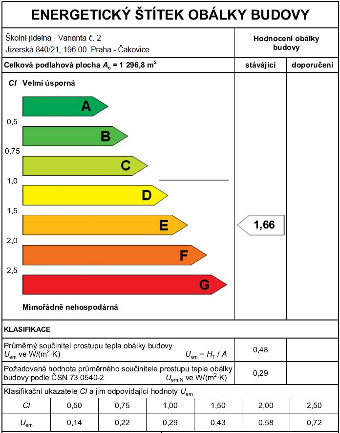 4.2.3 Posouzení průměrného součinitele prostupu tepla Uem dle ČSN 73 0540 Průměrný součinitel prostupu tepla hodnotí tepelně-technické