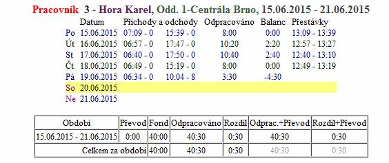 7 Přestávka: Absenci 7 používá program napevno pro povinné přestávky dle Zákoníku práce. Problematika přestávek je rozsáhlejší a proto se jí věnuje speciální příručka.