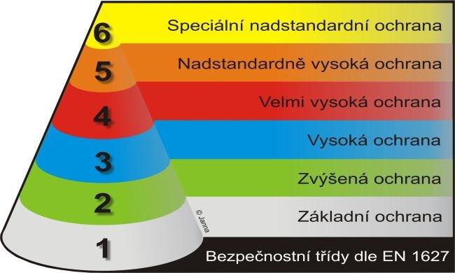 Bezpečnostní kužel (Obr. 7), které vychází z normy ČSN EN 1627 a jsou označovány zkratkou RC.