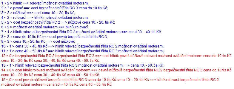 UTB ve Zlíně, Fakulta aplikované informatiky 44 V programu ConExp pro vyhledání zajímavých závislostí po zadání příkazu vypočítat důsledky lze zobrazit atributové implikace výše uvedených