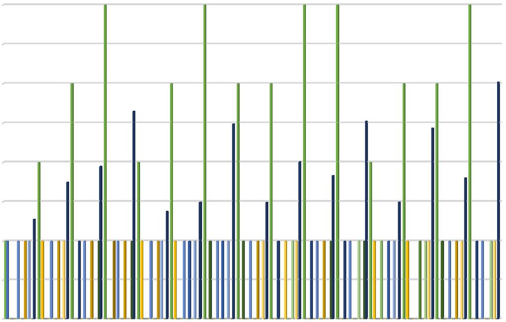 UTB ve Zlíně, Fakulta aplikované informatiky 47 5 3D ZOBRAZENÍ VÝSLEDKŮ Grafické znázornění analyzovaných vybraných komponentů plášťové ochrany MZS a jejich atributů, na které se bakalářská práce