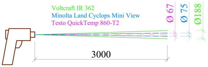 Bezdotykové teploměry: 19/48 Název (rok výroby) Voltcraft IR 362 (2005) Minolta Land Cyclops Mini View (1998) Testo