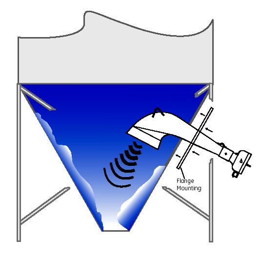 2 Řešení technologie zanášení výsypek EO OPTION