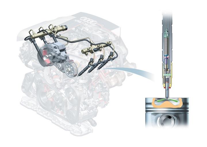 Obr. 5: Vstřikovací systém Common Rail pro osobní automobil Audi Zdroj: http://www.autolexicon.net/cs/articles/common-rail/ 4.