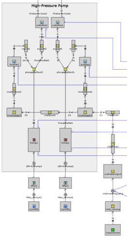 concept of a CR FIE (Motorpal) Application of mathematical models to simulations