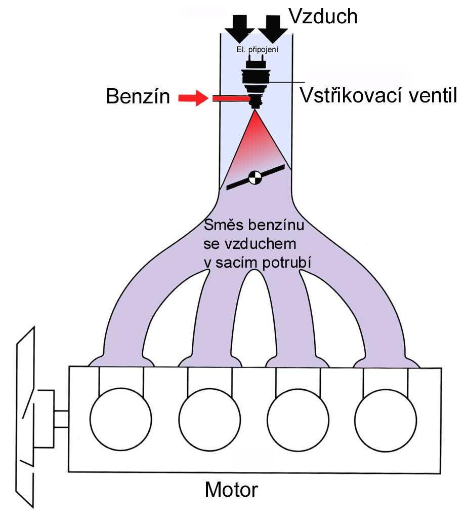 Je nutné volnoběh seřizovat vždy pomocí přístroje Údržba důkladné vyčištění a profouknutí stlačeným vzduchem (někdy uvolní nečistoty z kanálků pouze ponoření na nějaký čas karburátoru do acetonu (bez