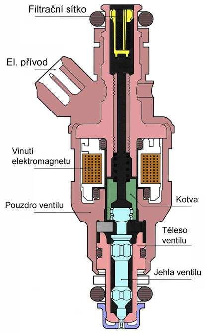 Jestliže tlak nestoupá, je vadné čerpadlo Zkouška těsnosti palivového systému 1. Po natlakování systému přemostěním čerpadla s připojeným manometrem odpojíme napájení čerpadla 2.